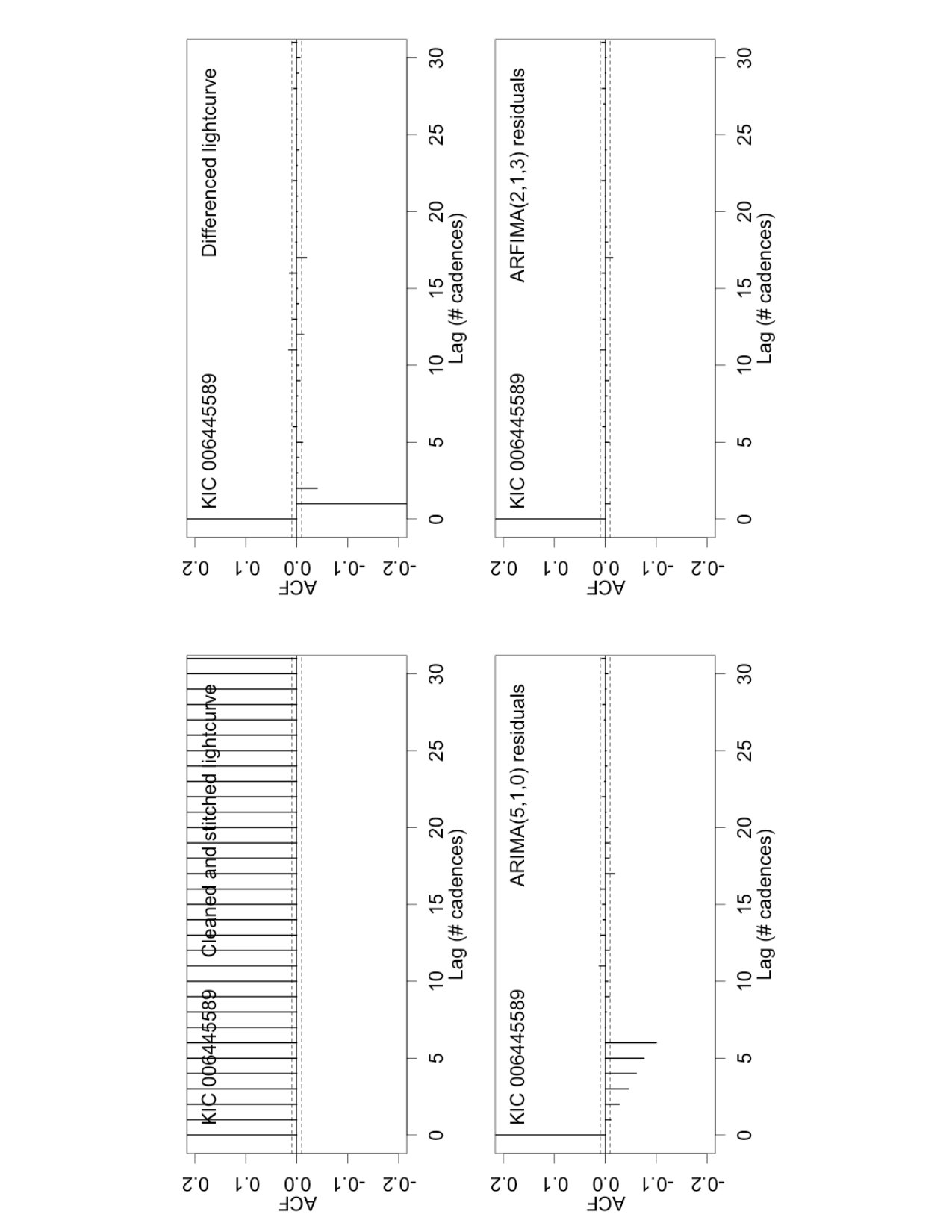 Figure 29